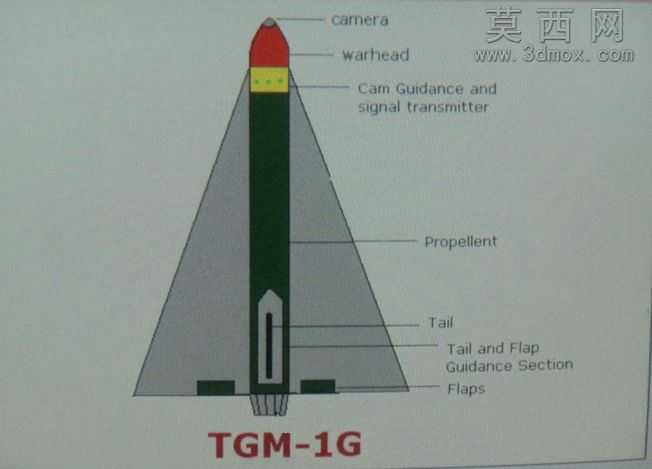 TGM-1G

