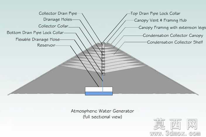 ˮ������
