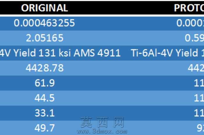 通用电气飞机发动机支架-原型1