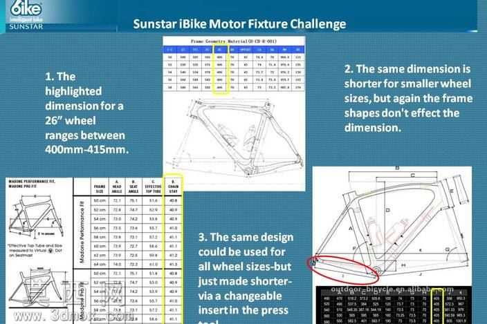 IBike-Rotation-Stopper
