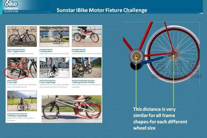 IBike-Rotation-Stopper