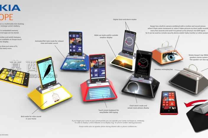 nokialumia
