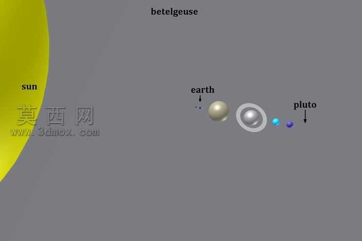 太阳能系统如果地球1毫米