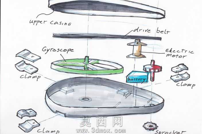 陀螺自行车稳定器