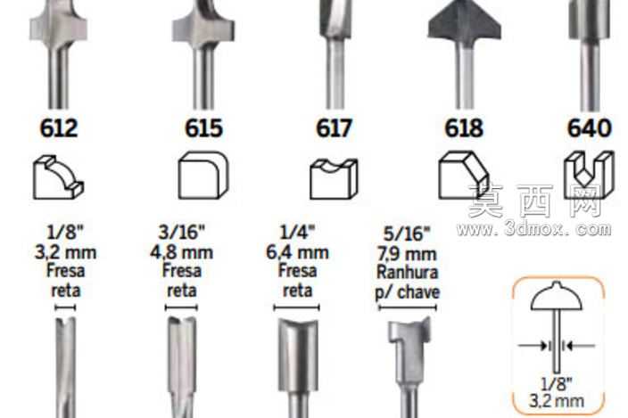 DREMEL��
