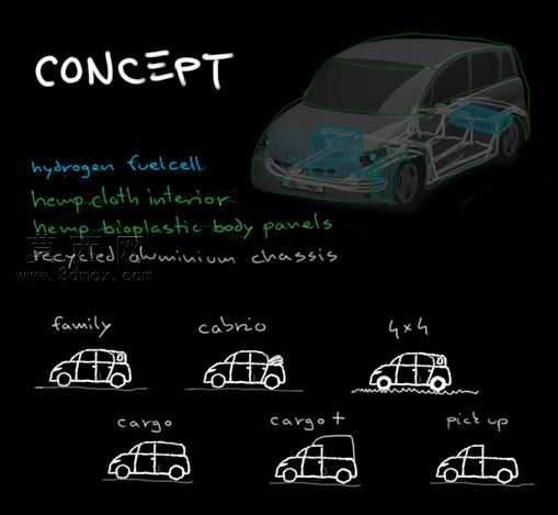 ��Renault4!
����vestiture�ɰ���
��ʱ��������ơ�
