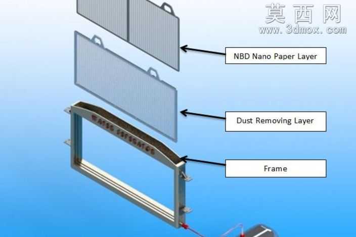 NBD汽车水分离器