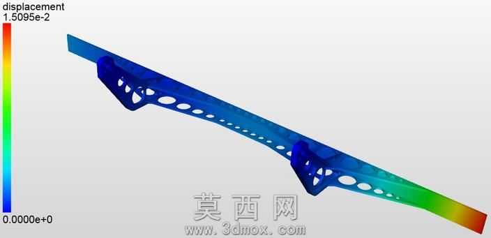 卡车暗流使用SimScale有限元分析