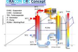 ORACON�л��ɿ�ѭ���ĸ���