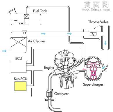 增压器小仓TX04
