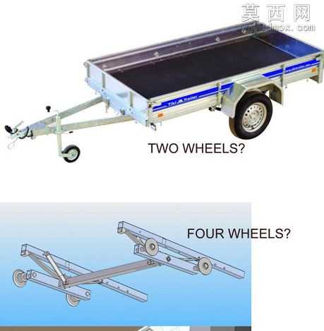 Tikitreiler绘图