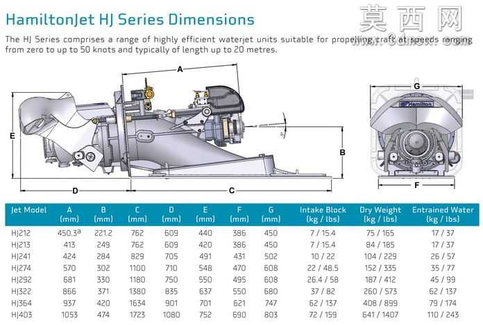 ���ܶ���HJ213Jet
