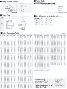 HDT3Mͬ�����ִ����������ײ���ģ��