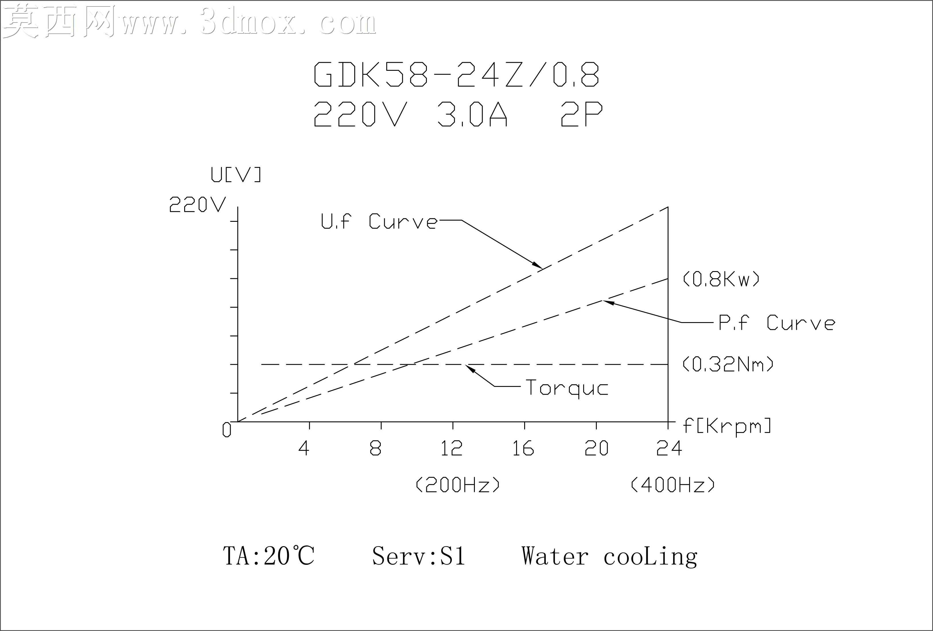 ����GDK58-24Z/0.8 0.8KW