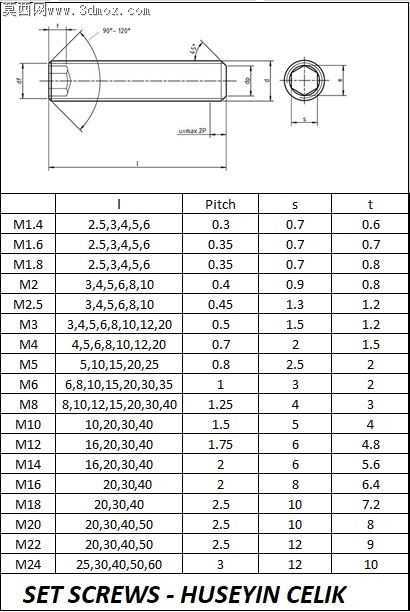 DIN913-ISO4026�̶��ݶ�