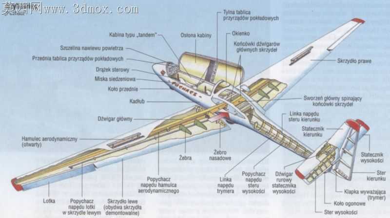 SZD-50-3“普查茨”
