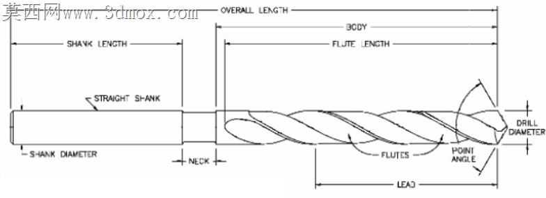 8x140 mm��ͷ��8x140 mm Matkap Ucu��