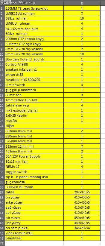 CHN3020 3D��ӡ��