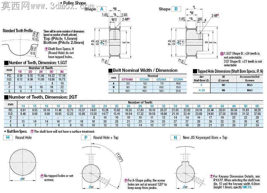 ������״B GT2��ҡ2 16T 20T 30T 36T 60T 80T