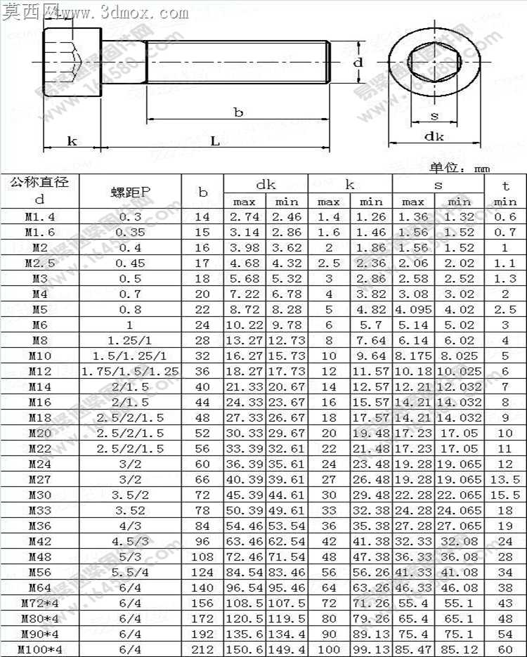 SW的DIN库