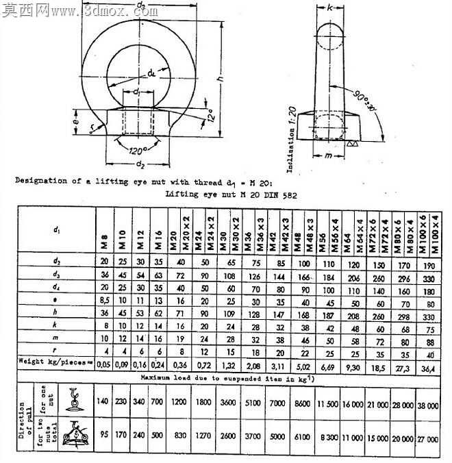 SW的DIN库
