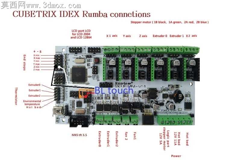 CUBETRIX IDEX(DIY Sigma BCN3D风格3D打印机)
