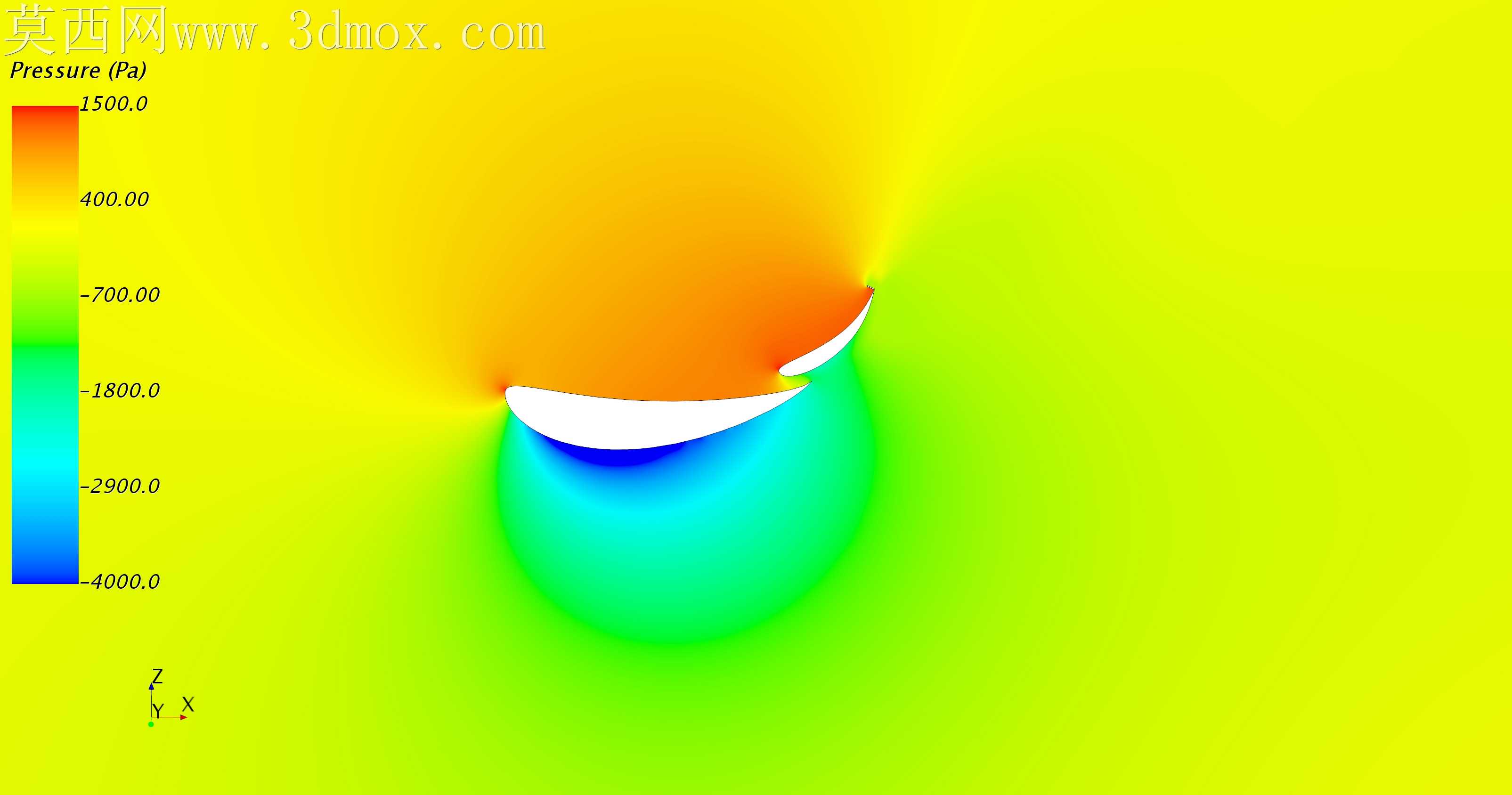 F1����CFD�о�