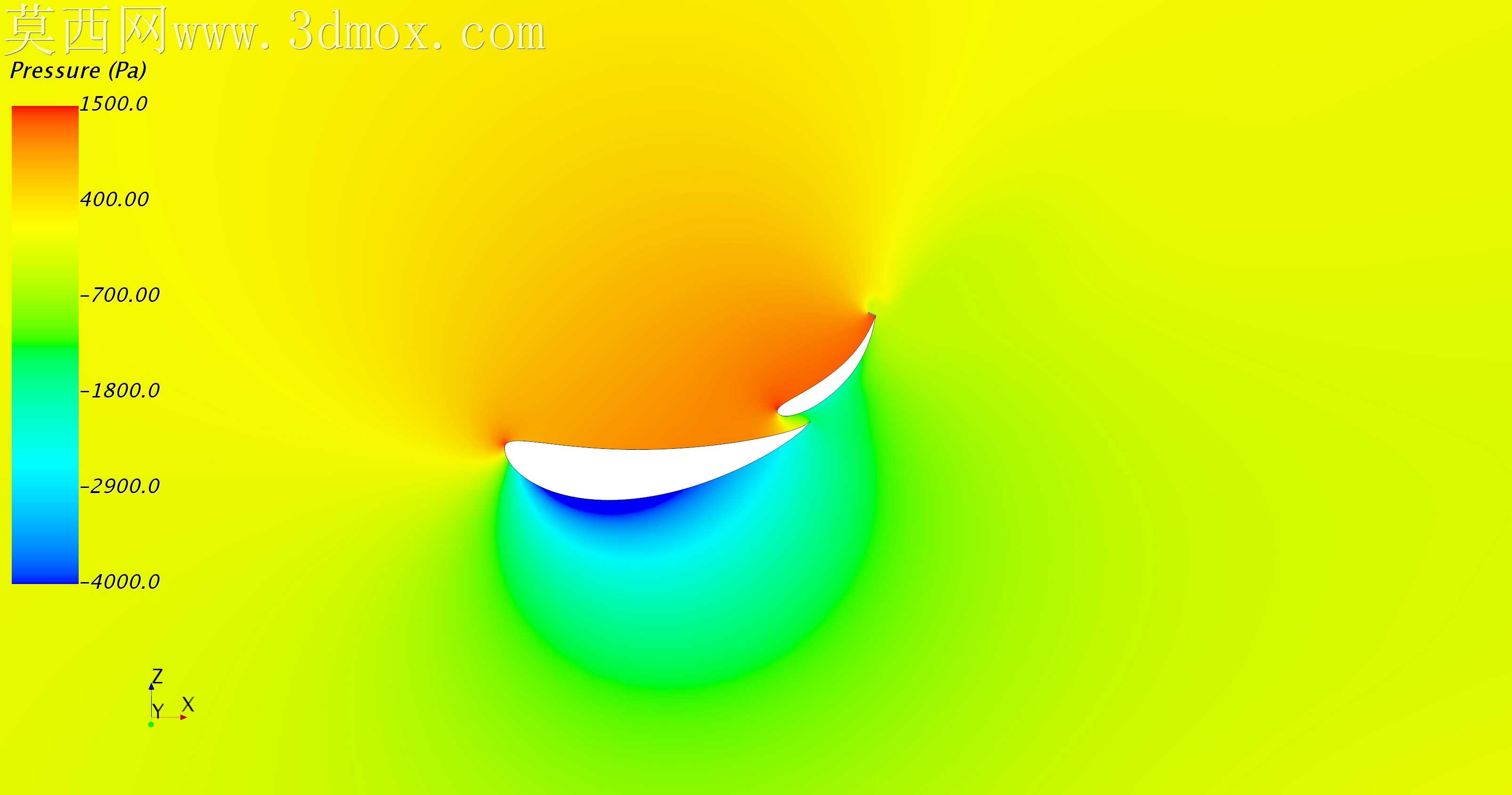 F1����CFD�о�
