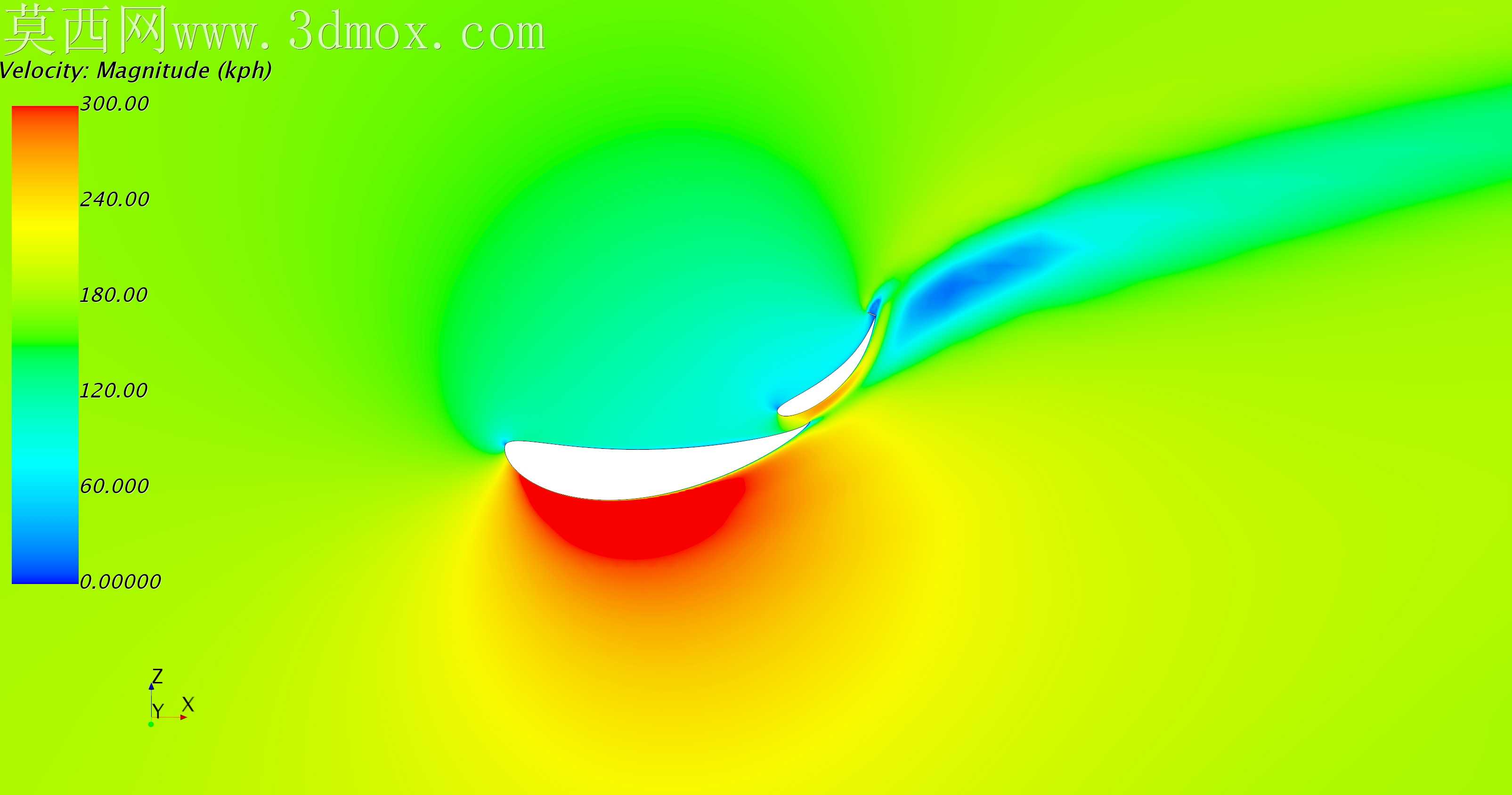 F1����CFD�о�