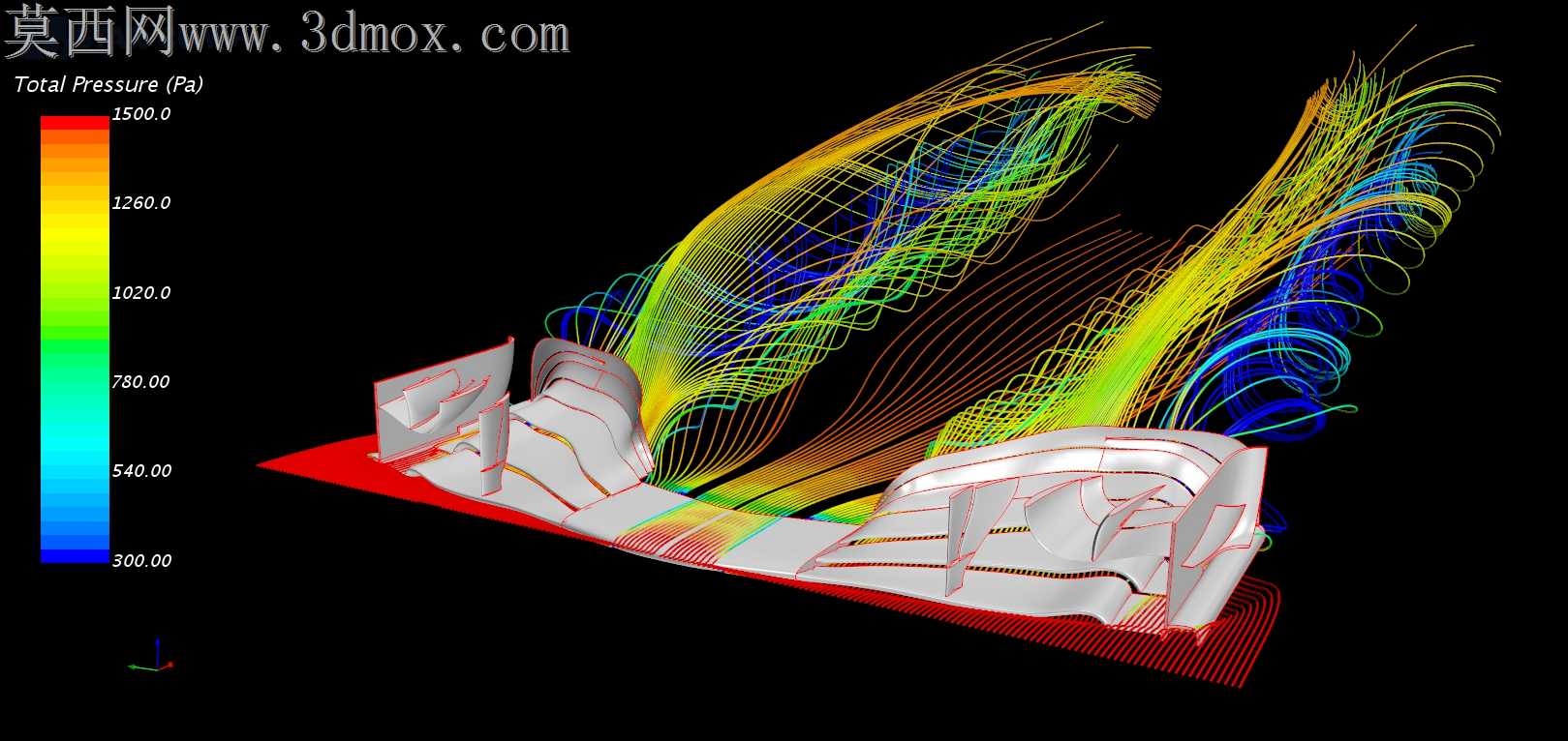 F1ǰ��CFD�о�