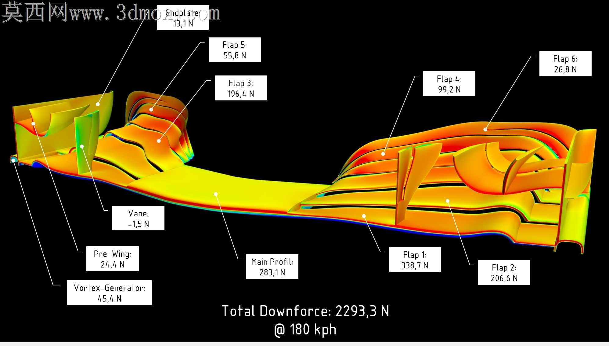 F1ǰ��CFD�о�