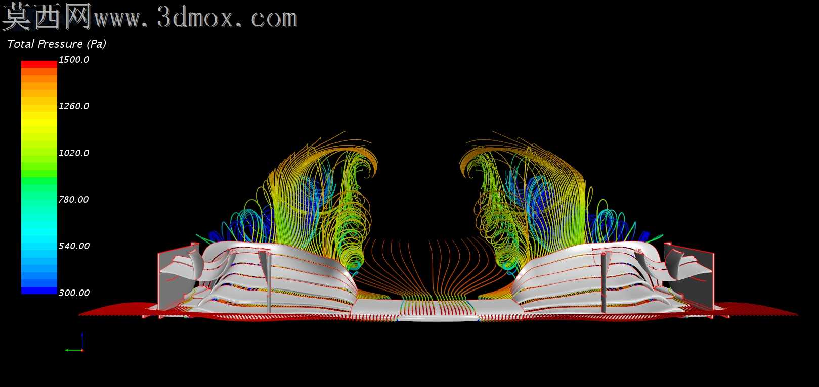 F1ǰ��CFD�о�