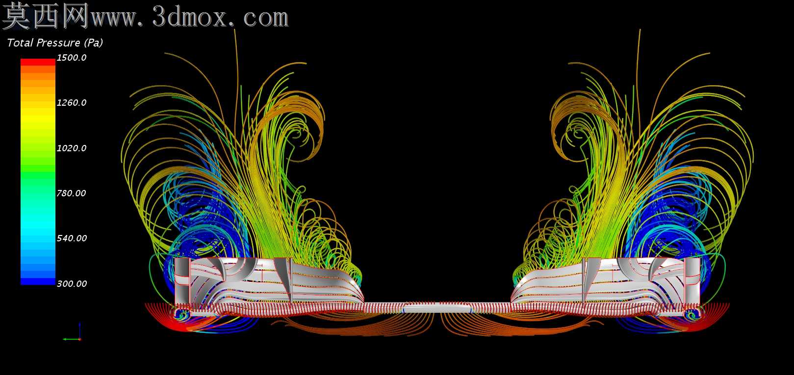 F1ǰ��CFD�о�