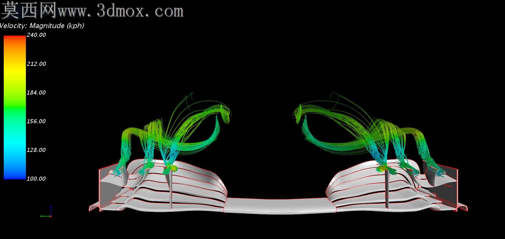 F1ǰ��CFD�о�