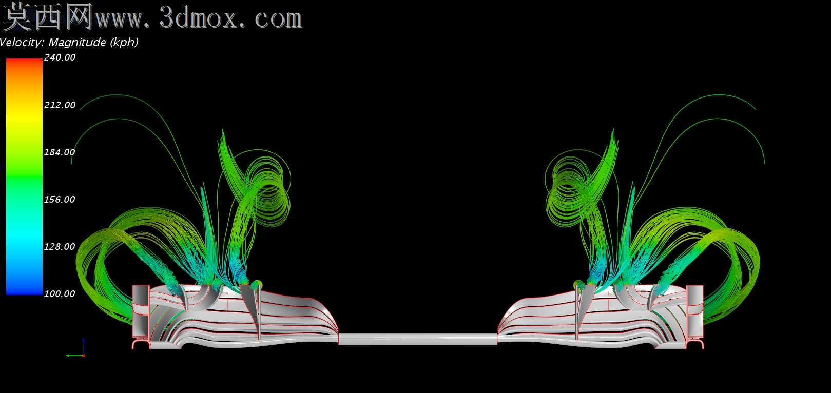 F1ǰ��CFD�о�