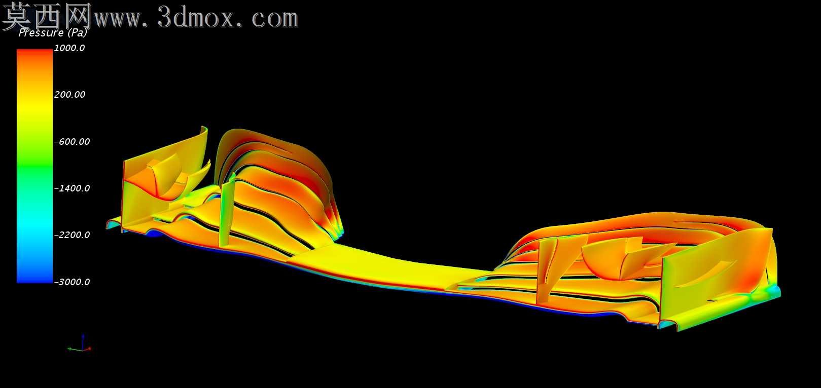 F1ǰ��CFD�о�