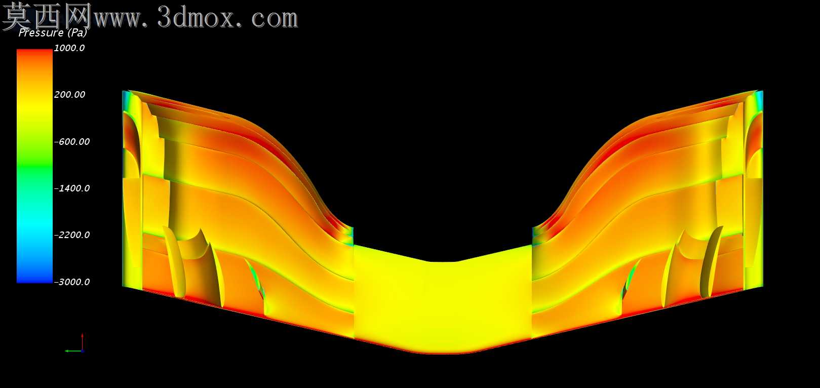 F1ǰ��CFD�о�