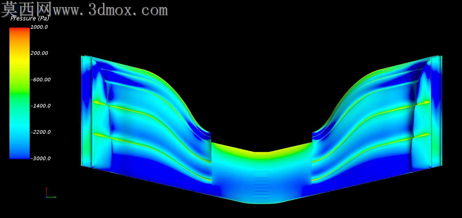 F1ǰ��CFD�о�