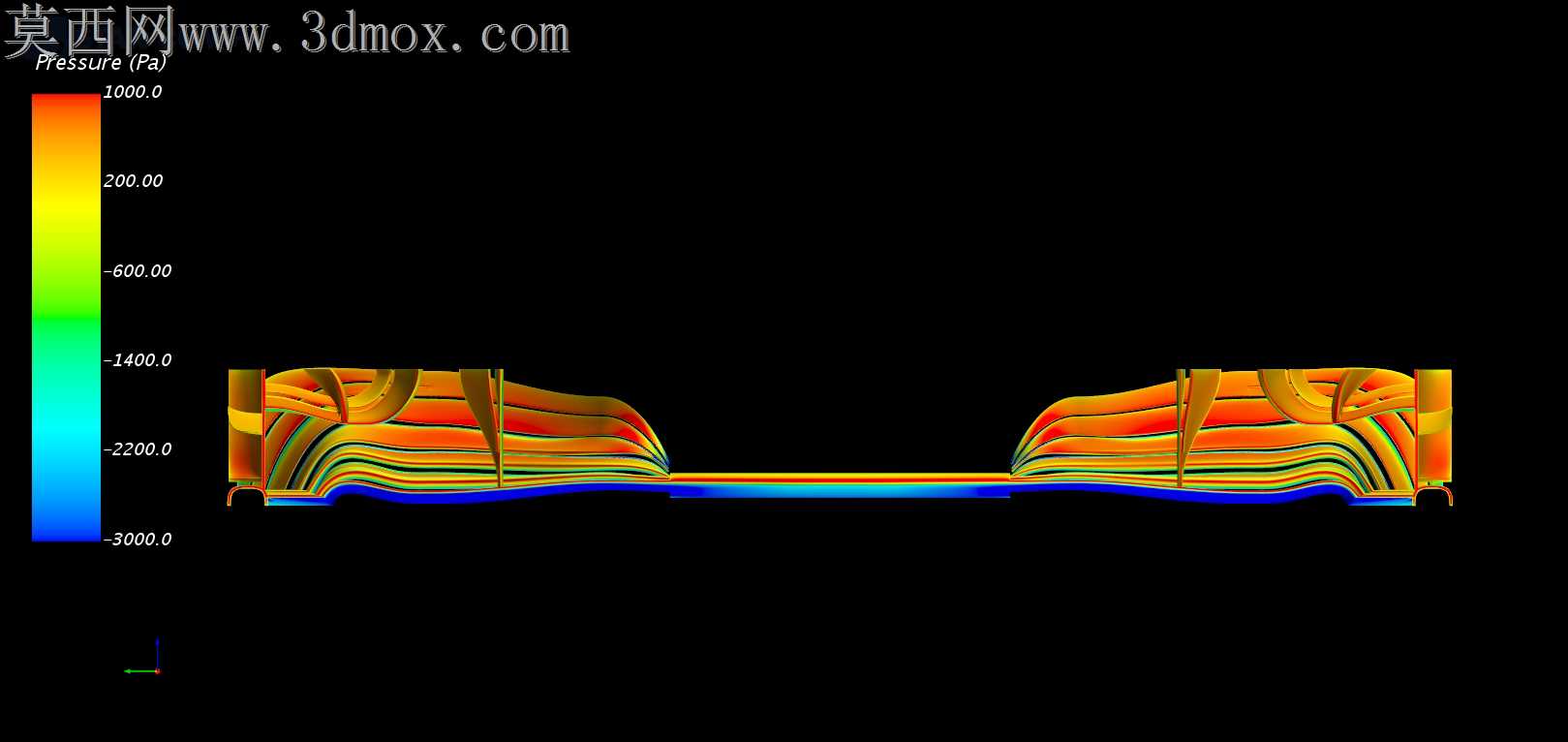 F1ǰ��CFD�о�