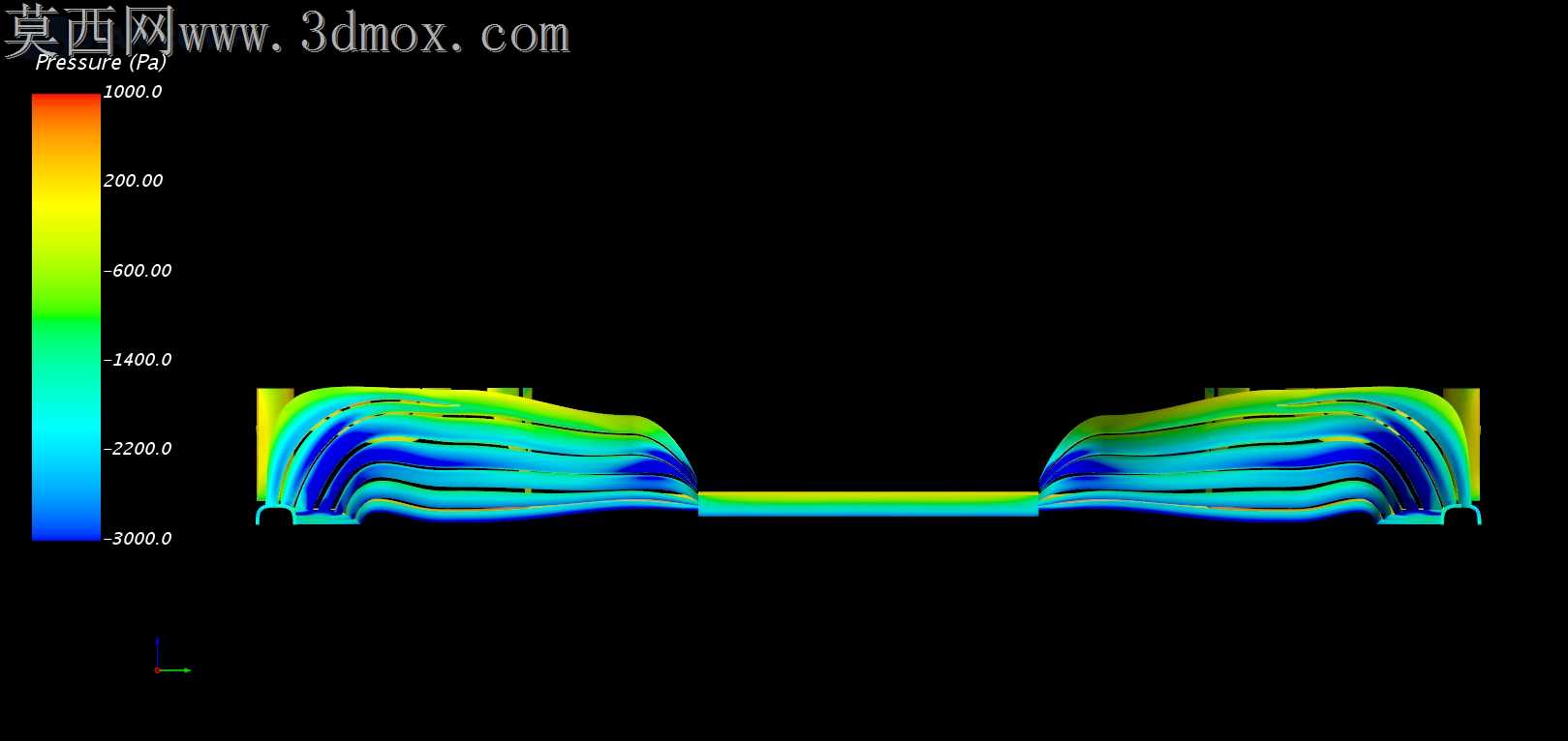 F1ǰ��CFD�о�