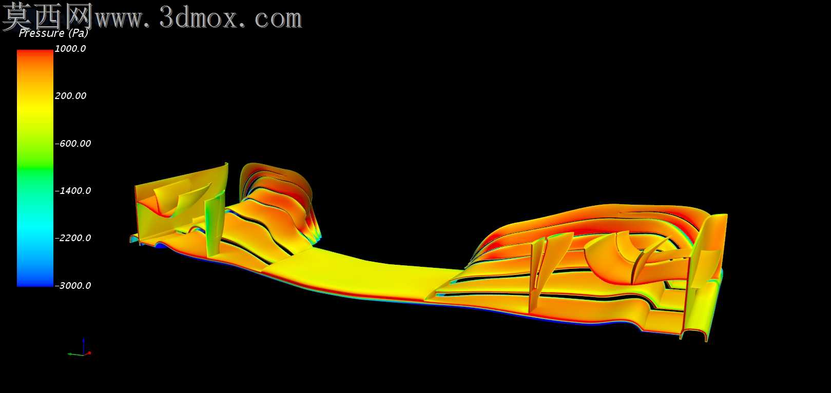 F1ǰ��CFD�о�
