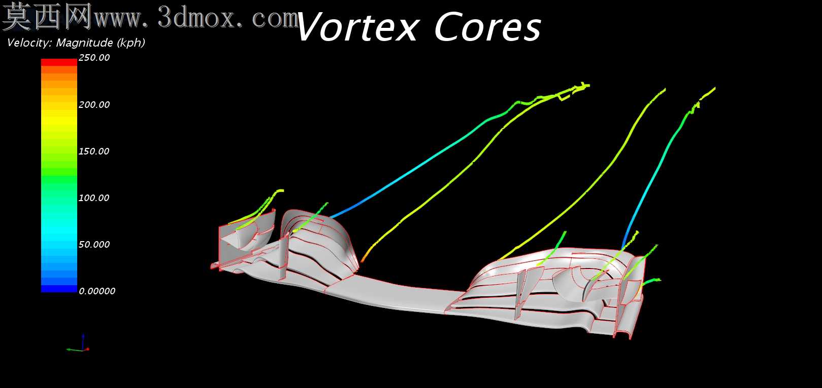 F1ǰ��CFD�о�