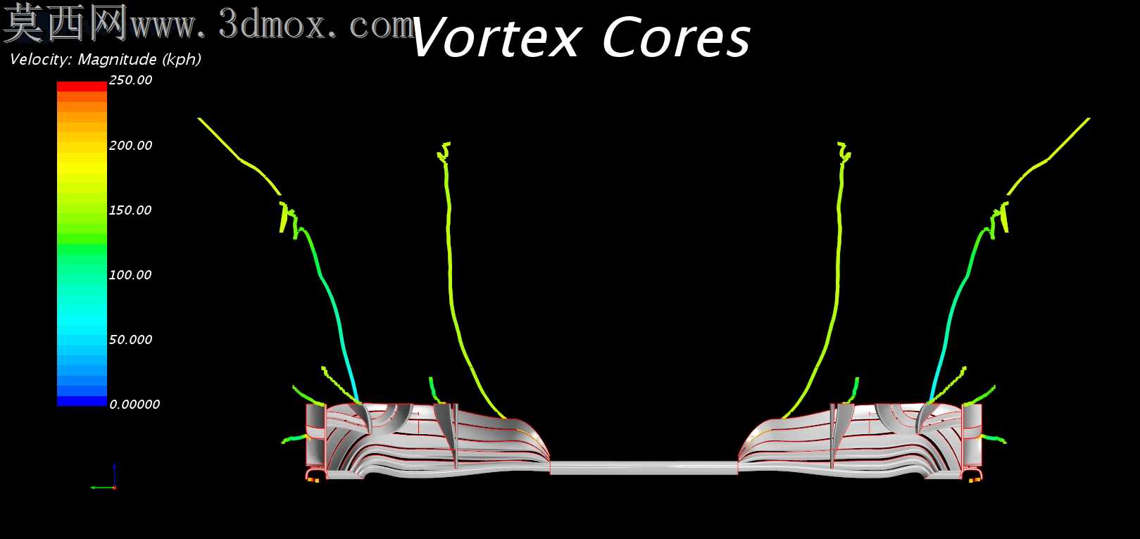 F1ǰ��CFD�о�