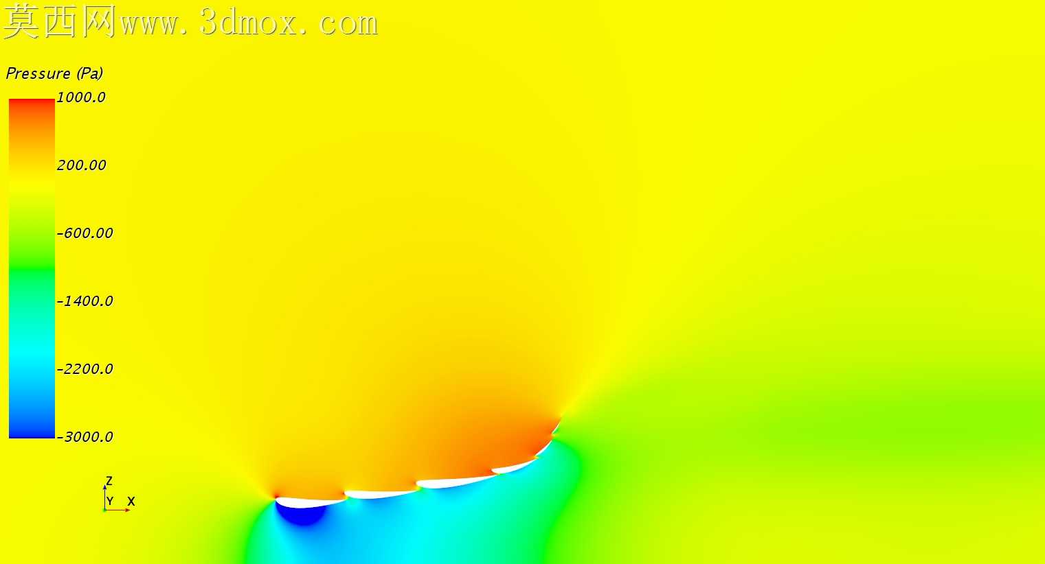 F1ǰ��CFD�о�
