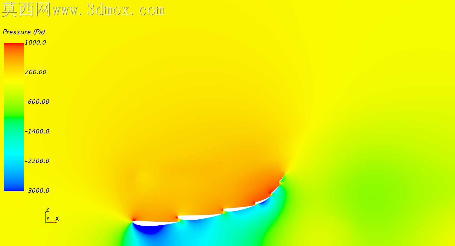 F1ǰ��CFD�о�