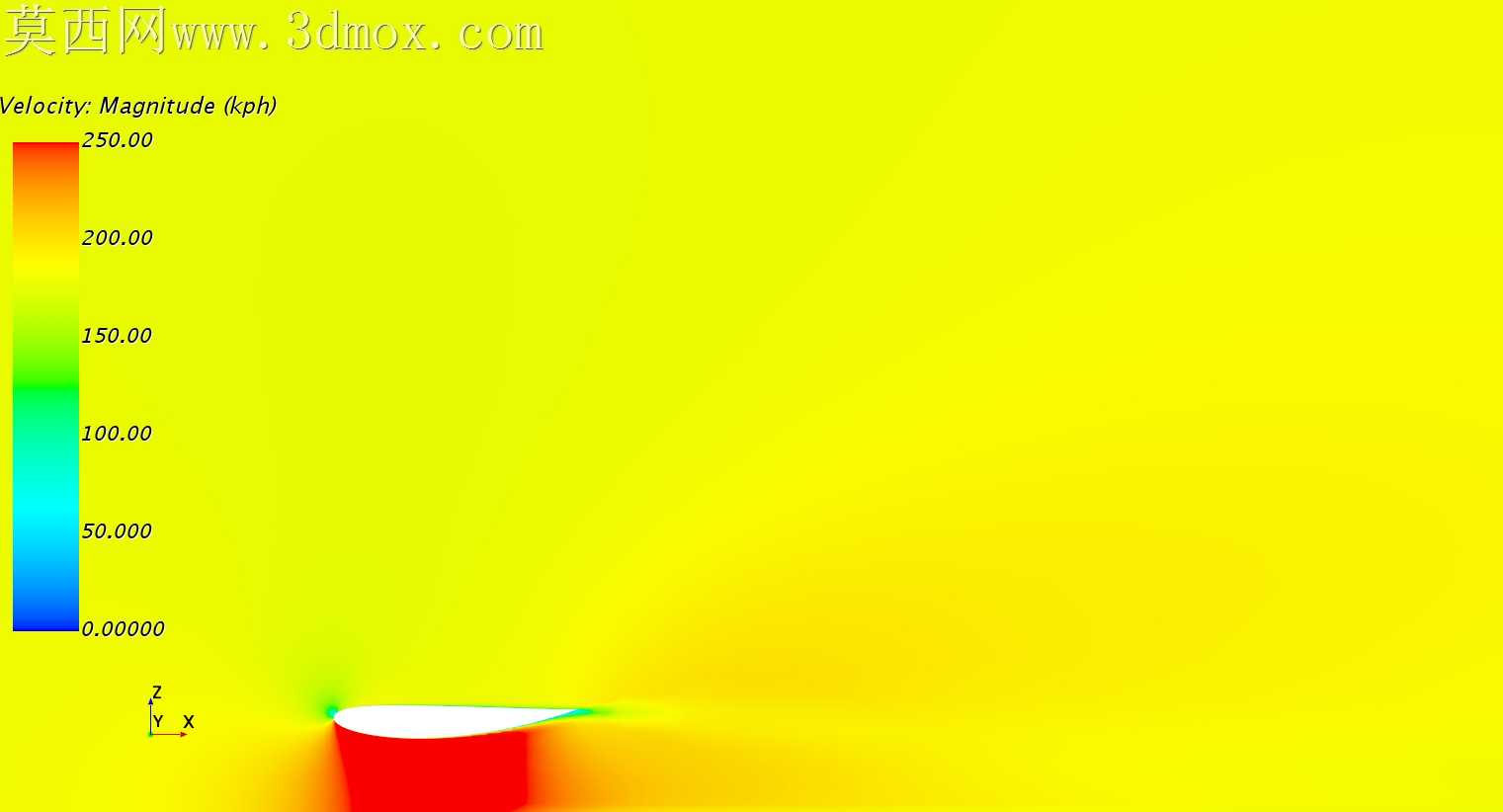 F1ǰ��CFD�о�