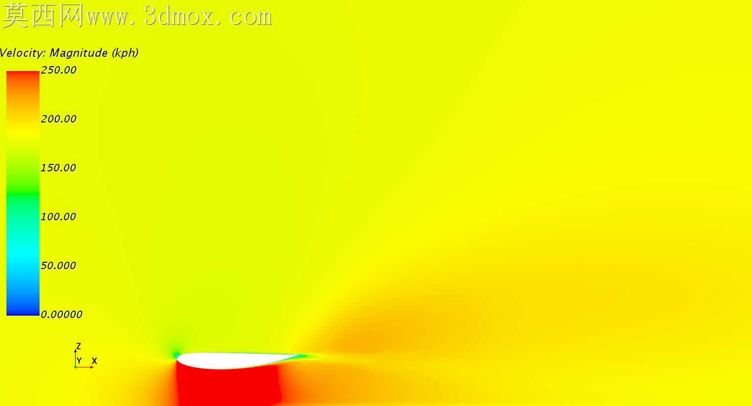 F1ǰ��CFD�о�