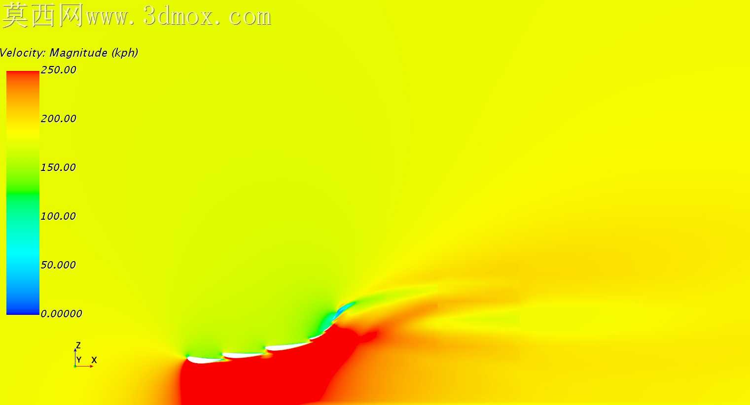 F1ǰ��CFD�о�
