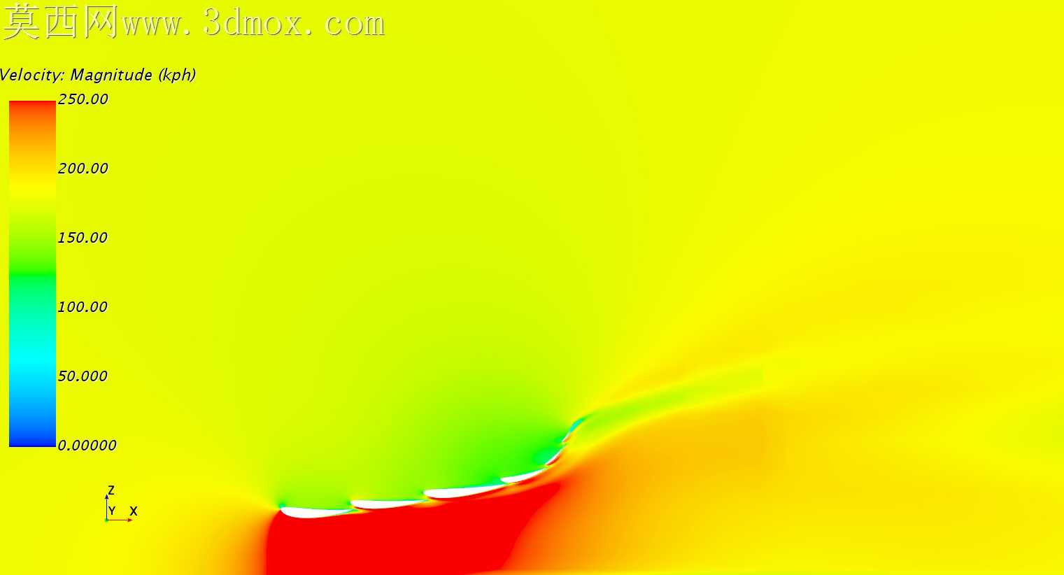F1ǰ��CFD�о�