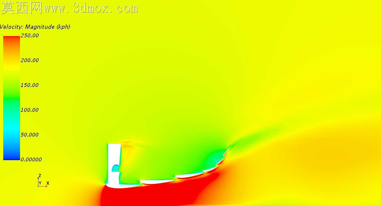 F1ǰ��CFD�о�